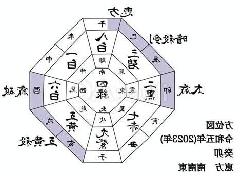 2023 方位圖